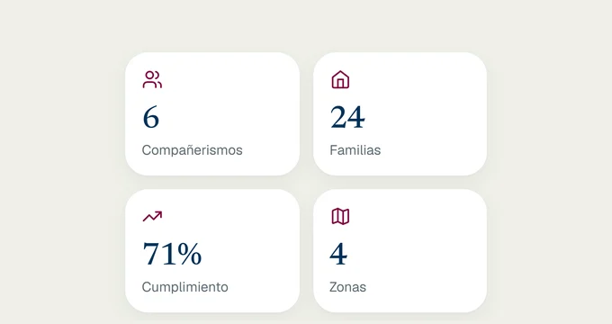 Minister-App dashboard